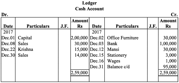 NCERT Solution - Recording of Transactions-I | Accountancy Class 11 - Commerce