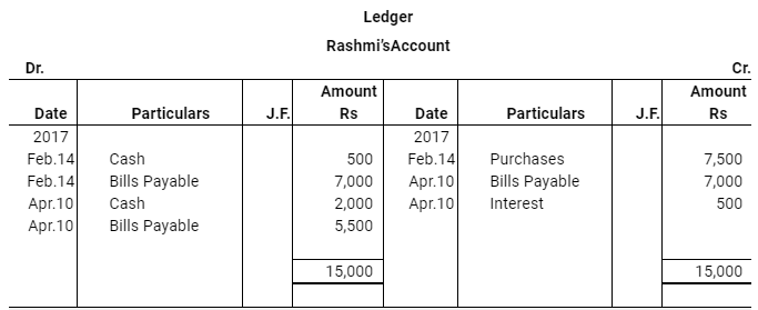 NCERT Solution (Part - 4) - Bills of Exchange | Accountancy Class 11 - Commerce