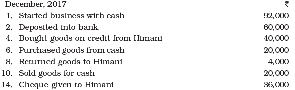 NCERT Solution - Recording of Transactions-I | Accountancy Class 11 - Commerce