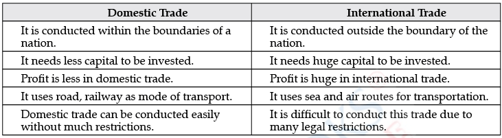 Section - C