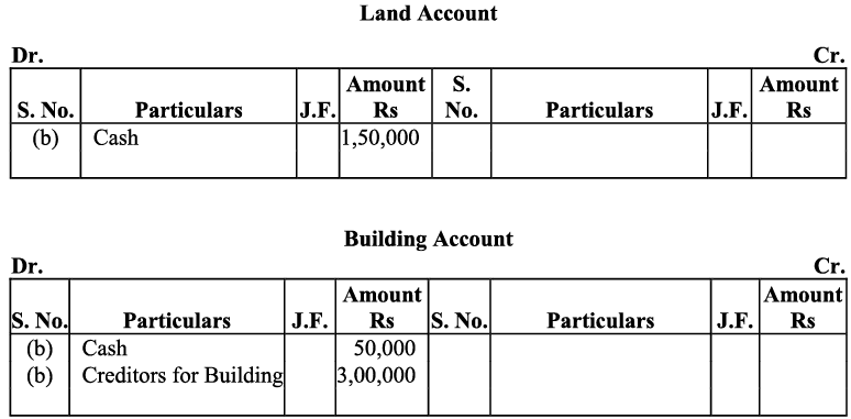 NCERT Solution - Recording of Transactions-I | Accountancy Class 11 - Commerce