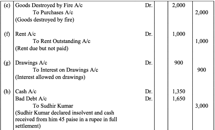 NCERT Solution - Recording of Transactions-I | Accountancy Class 11 - Commerce