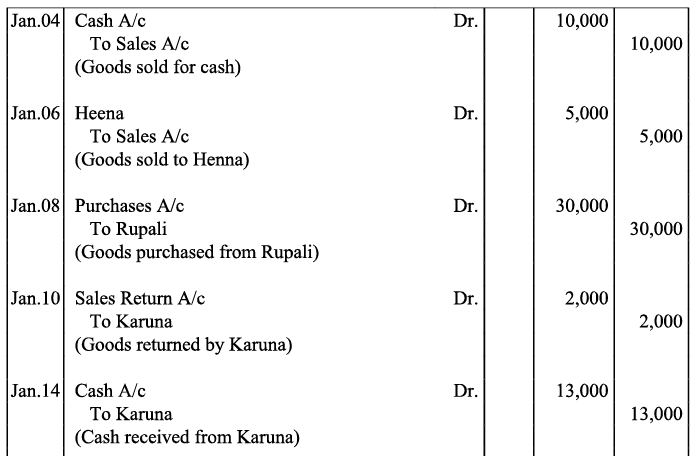 NCERT समाधान - लेन-देन का रिकॉर्डिंग- I | Indian Economy for Government Exams (Hindi) - Bank Exams
