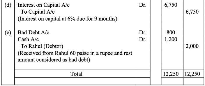 NCERT Solution - Recording of Transactions-I | Accountancy Class 11 - Commerce