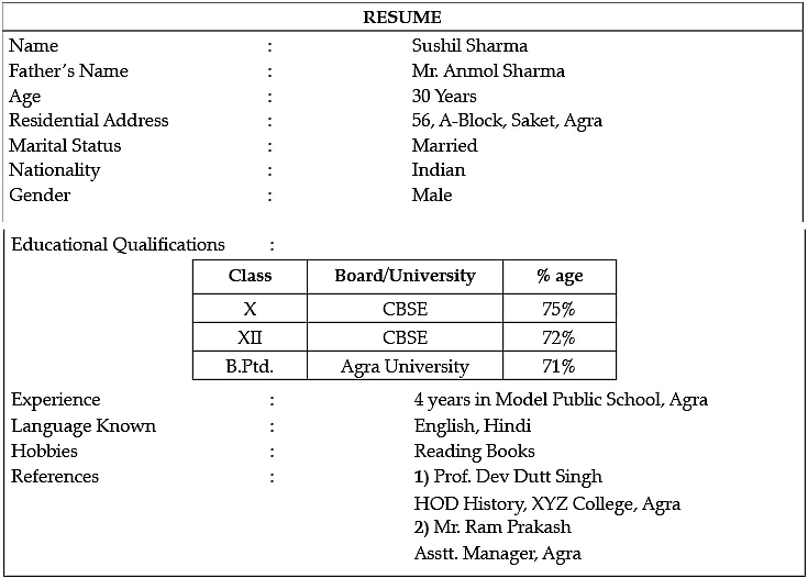 Class 12 English: CBSE Sample Question Paper- Term II (2021-22)- 1 | Sample Papers for Class 12 Commerce