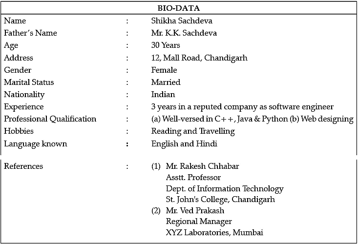 Class 12 English: CBSE Sample Question Paper- Term II (2021-22)- 3 | Sample Papers for Class 12 Commerce