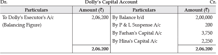 Class 12 Accountancy: CBSE Sample Question Papers- Term II (2021-22)- 3 | Sample Papers for Class 12 Commerce