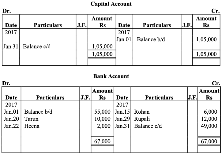 NCERT Solution - Recording of Transactions-I | Accountancy Class 11 - Commerce