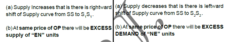 What is Price Determination? - Class 12 Micro Economics - Commerce