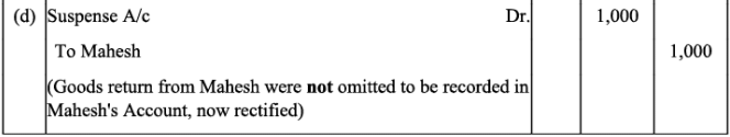 NCERT Solution - Trial Balance and Rectification of Errors | Accountancy Class 11 - Commerce