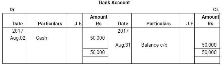 NCERT समाधान (भाग - 4) - लेनदेन का रिकॉर्डिंग-I | Indian Economy for Government Exams (Hindi) - Bank Exams
