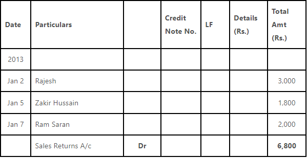 Worksheet Solutions: Recording of Transactions - II | Accountancy Class 11 - Commerce
