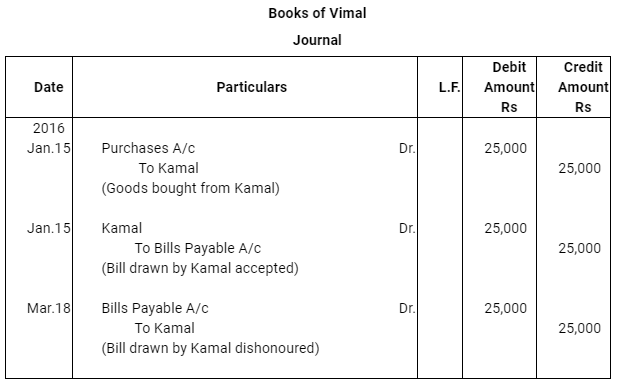 NCERT Solution (Part - 3) - Bills of Exchange | Accountancy Class 11 - Commerce