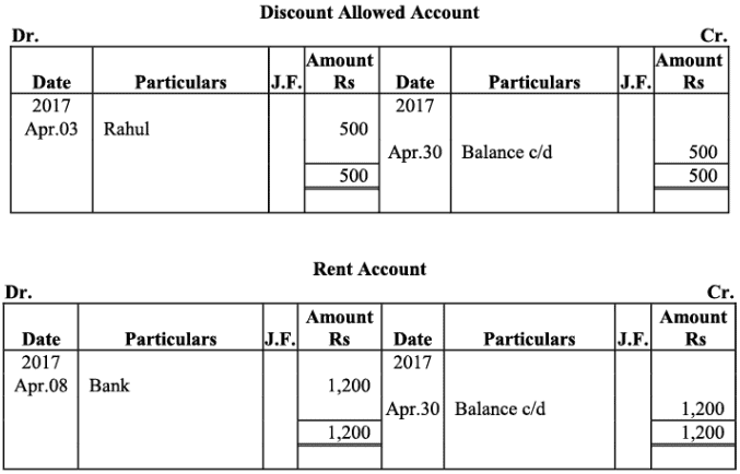 NCERT Solution - Recording of Transactions-II | Accountancy Class 11 - Commerce