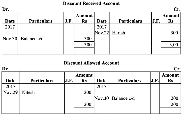 NCERT समाधान - लेन-देन का रिकॉर्डिंग- I | Indian Economy for Government Exams (Hindi) - Bank Exams