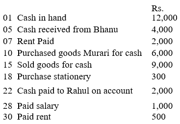 NCERT Solution - Recording of Transactions-II | Accountancy Class 11 - Commerce