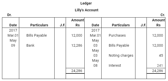 NCERT Solution (Part - 3) - Bills of Exchange | Accountancy Class 11 - Commerce