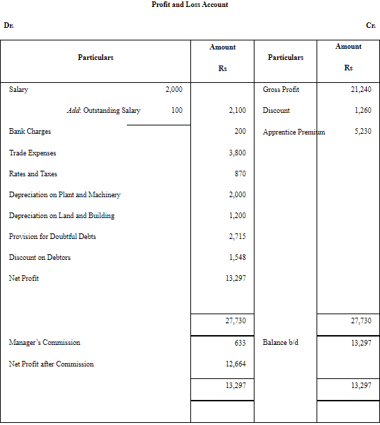 NCERT Solution: Financial Statements - II (Part- 2) | Accountancy Class 11 - Commerce