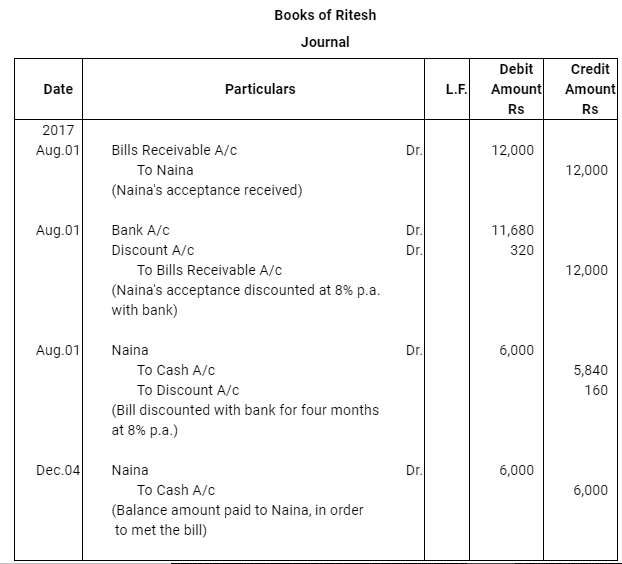 NCERT Solution (Part - 4) - Bills of Exchange | Accountancy Class 11 - Commerce