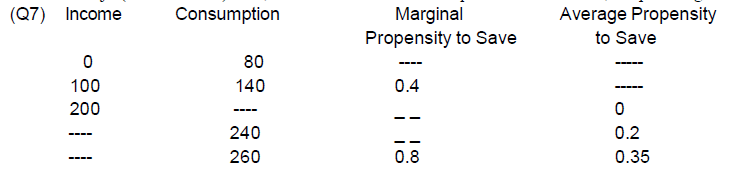 Scanner Chapter 7 - 11 (Macro Economics) | Economics Class 12 - Commerce