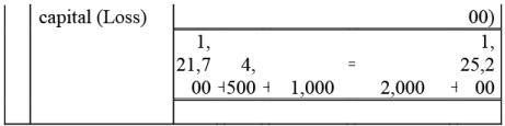 NCERT Solution - Recording of Transactions-I | Accountancy Class 11 - Commerce
