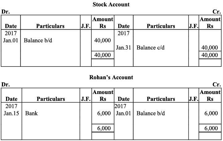 NCERT Solution - Recording of Transactions-I | Accountancy Class 11 - Commerce