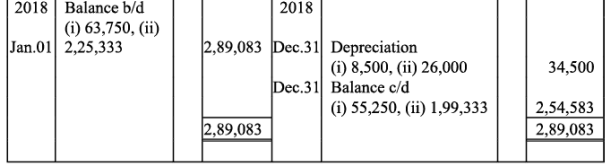 NCERT Solutions (Part - 1) - Depreciation, Provisions, and Reserves | Accountancy Class 11 - Commerce