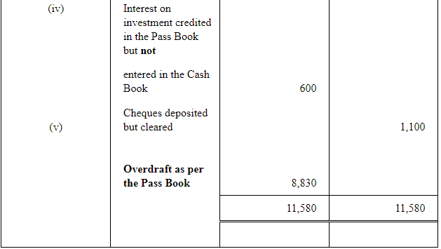NCERT Solution (Part - 2) - Bank Reconciliation Statement | Accountancy Class 11 - Commerce