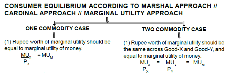 Consumer Equilibrium Notes - Chapter 2, Microeconomics, Class 12 - Commerce