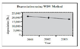 Introduction - Depreciation | Accounting for CA Foundation