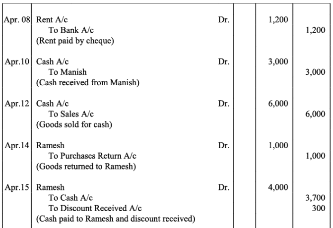 NCERT Solution - Recording of Transactions-II | Accountancy Class 11 - Commerce