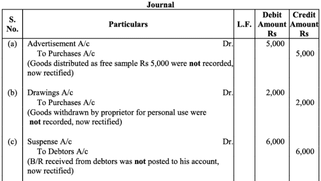 NCERT Solution - Trial Balance and Rectification of Errors | Accountancy Class 11 - Commerce