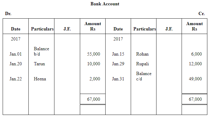 NCERT समाधान (भाग - 4) - लेनदेन का रिकॉर्डिंग-I | Indian Economy for Government Exams (Hindi) - Bank Exams