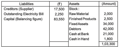 Accounts from Incomplete Records Chapter Notes | SSC CGL Tier 2 - Study Material, Online Tests, Previous Year