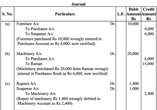 NCERT Solution - Trial Balance and Rectification of Errors | Accountancy Class 11 - Commerce
