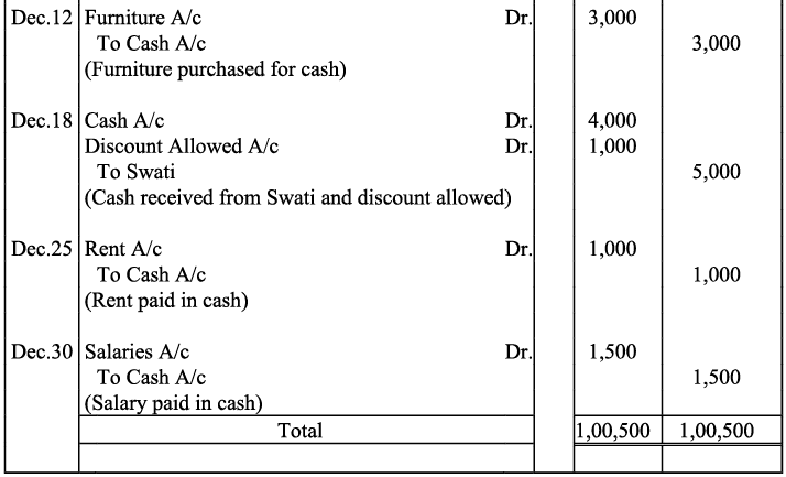 NCERT Solution - Recording of Transactions-I | Accountancy Class 11 - Commerce