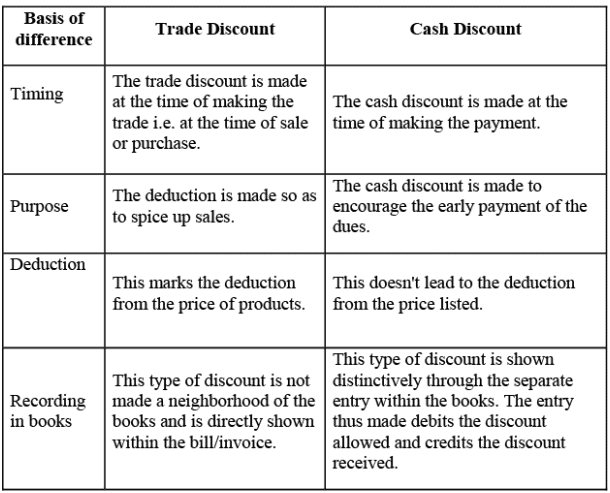 NCERT Solution - Recording of Transactions-II | Accountancy Class 11 - Commerce
