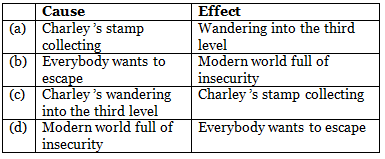 Class 12 English: CBSE Sample Question Paper- Term I (2021-22)- 2 | Sample Papers for Class 12 Commerce