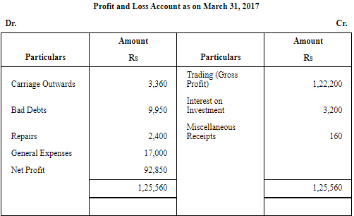 NCERT Solution (Part - 2) - Financial Statements-I | Accountancy Class 11 - Commerce