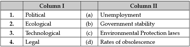 Class 12 Entrepreneurship: CBSE Sample Question Papers- Term I (2021-22)- 1 | Sample Papers for Class 12 Commerce