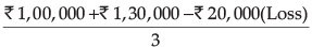 Class 12 Accountancy: CBSE Sample Question Papers- Term II (2021-22)- 3 | Sample Papers for Class 12 Commerce