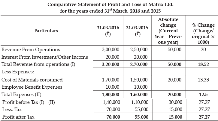 Class 12 Accountancy: CBSE Sample Question Papers- Term II (2021-22)- 1 | Sample Papers for Class 12 Commerce