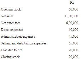NCERT Solution (Part - 1) - Financial Statements-I | Accountancy Class 11 - Commerce