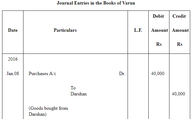 NCERT Solution (Part - 2) - Bills of Exchange | Accountancy Class 11 - Commerce
