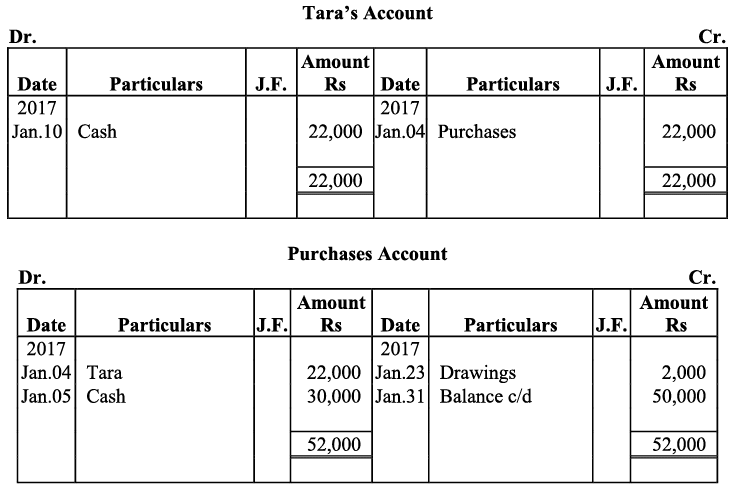 NCERT Solution - Recording of Transactions-I | Accountancy Class 11 - Commerce