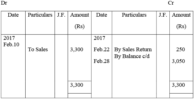 NCERT Solution - Recording of Transactions-II | Accountancy Class 11 - Commerce