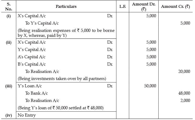 Class 12 Accountancy: CBSE Sample Question Papers- Term II (2021-22)- 3 | Sample Papers for Class 12 Commerce