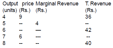 Scanner - Revenue | Economics Class 11 - Commerce