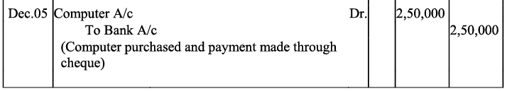 NCERT Solution - Recording of Transactions-I | Accountancy Class 11 - Commerce