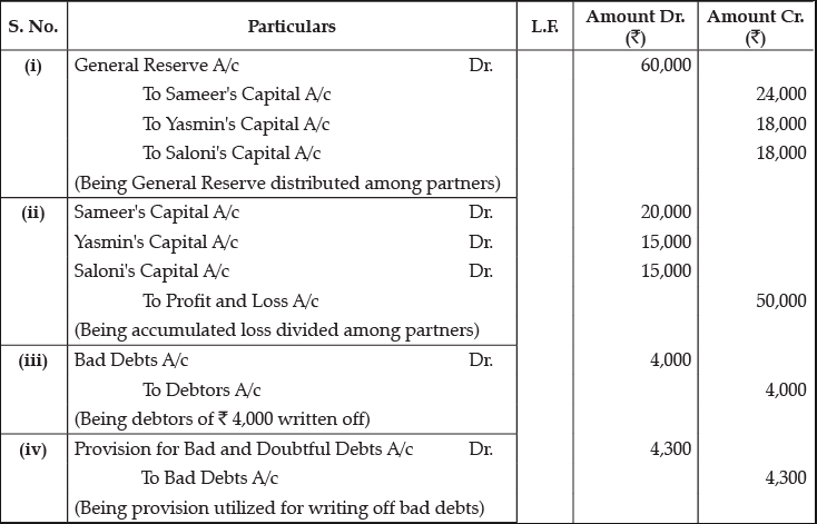 Class 12 Accountancy: CBSE Sample Question Papers- Term II (2021-22)- 2 | Sample Papers for Class 12 Commerce